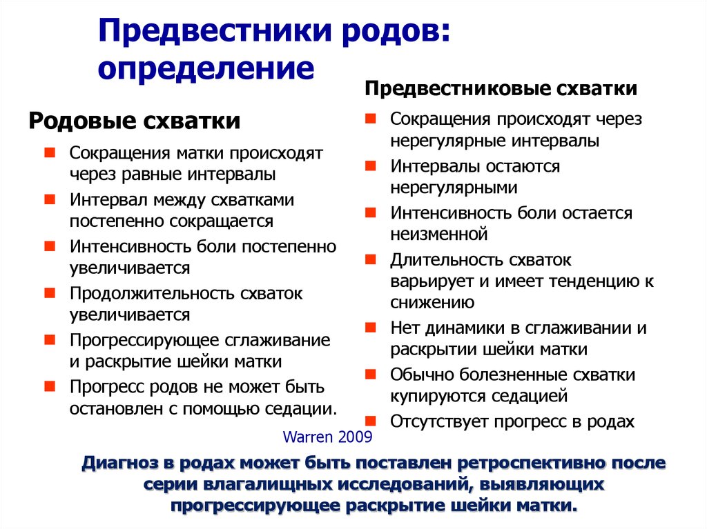 Предвестники родов: как их распознать?