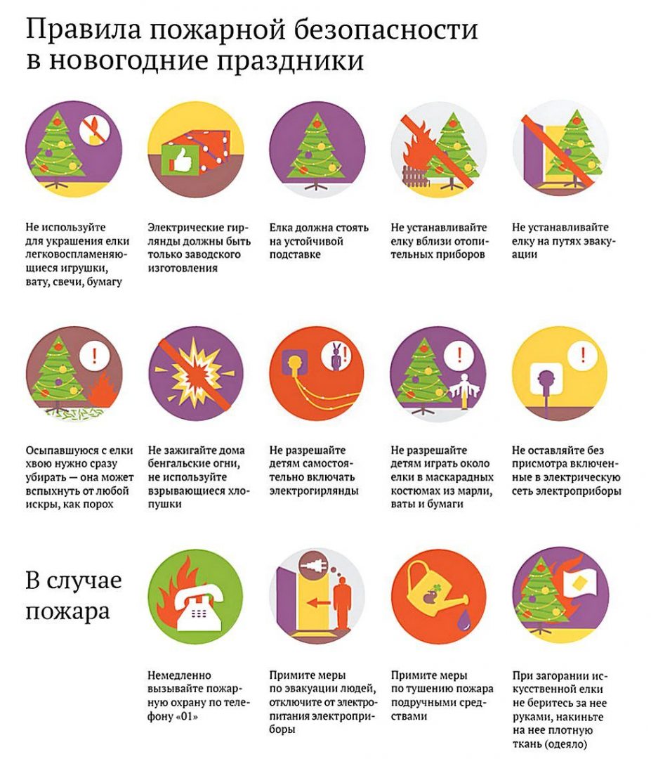 Топ-5 опасностей для детей во время новогодних праздников