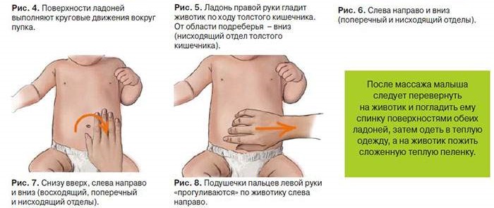 Как помочь грудничку сходить в туалет ~ детская городская поликлиника №1 г. магнитогорска
