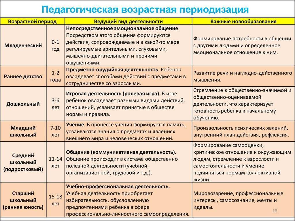 Скачок роста у детей в 12 месяцев