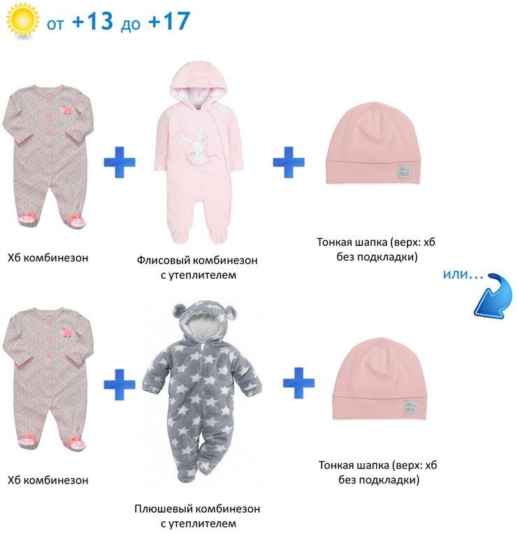 Как одевать новорожденного летом на первую прогулку: практические рекомендации, частые ошибки