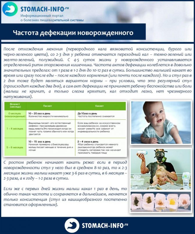 Запоры у новорожденных при искусственном вскармливании» | микролакс®