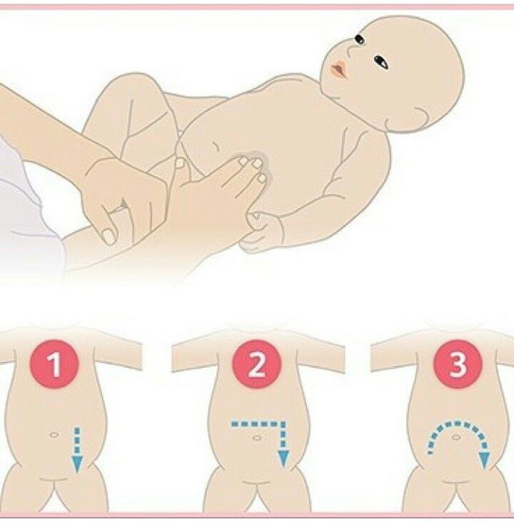 Как помочь малышу, если у него колики | микролакс®