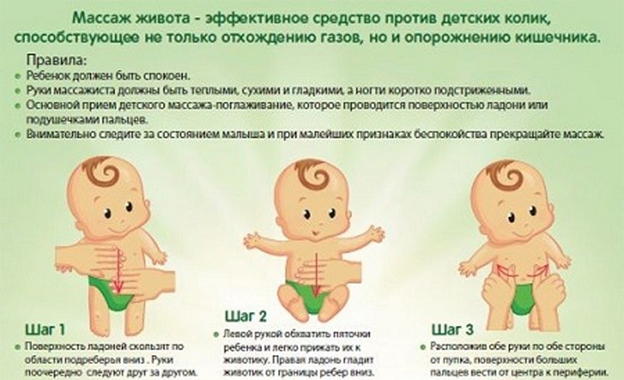 Колики у новорождённых: как помочь малышу при коликах, причины, симптомы, лечение