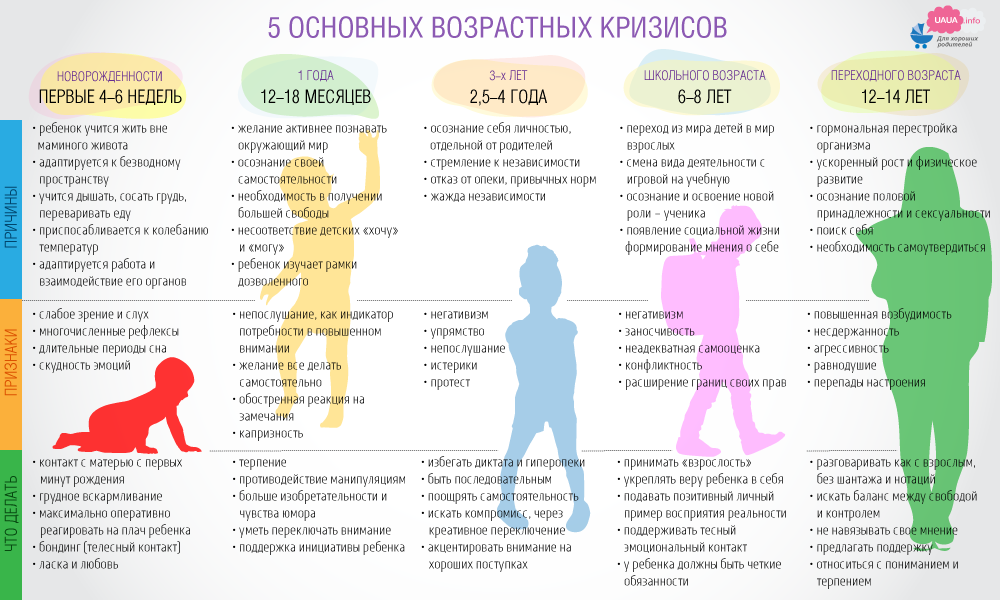 Как отучить ребенка от пеленания перед сном