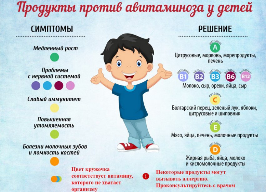 С какого возраста можно давать детям клюкву и клюквенный морс