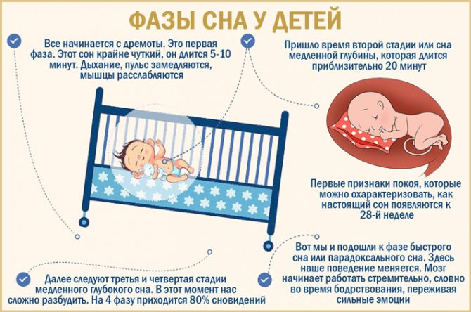 Новорожденный ребенок смеется во сне — причины и что делать родителям