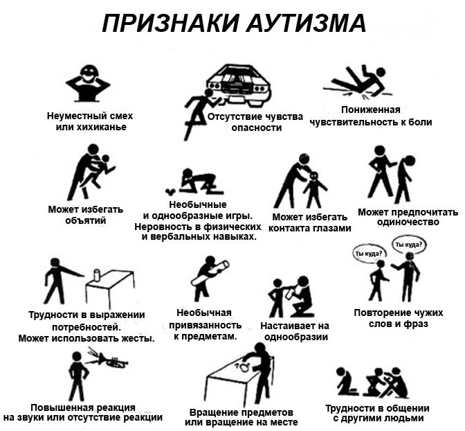 Ранний детский аутизм: все что нужно об этом знать – причины развития, симптомы и признаки, диагностика и лечение. Советы родителям