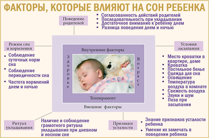 Регресс сна у ребёнка в 4 месяца