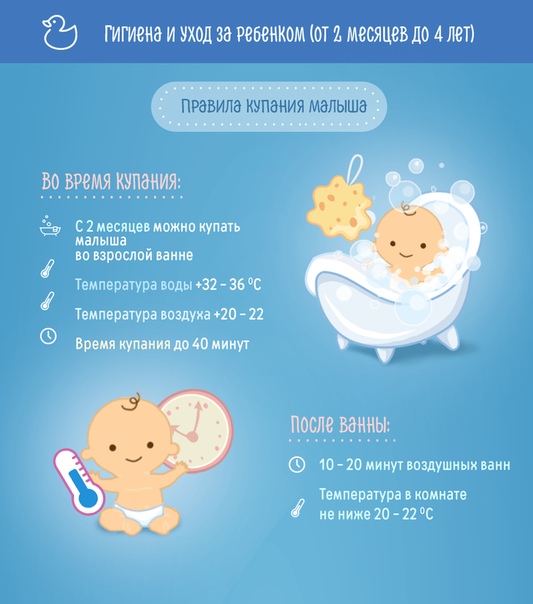 Режим дня новорожденного: развитие ребенка от 0 до 1 месяца