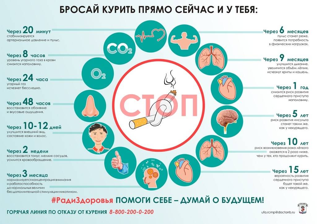 Влияние курения на организм детей и подростков - rss - управление роспотребнадзора по республике марий эл