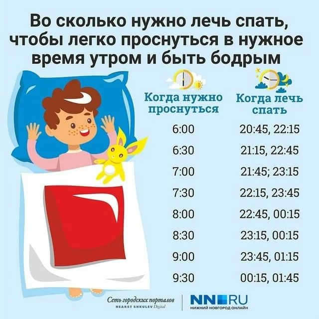 Сколько ребенок должен спать в 1 месяц, нормальная продолжительность сна новорожденных детей