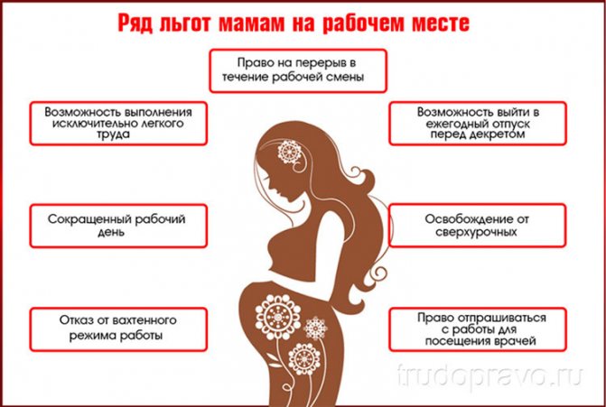 Декрет для мужчин:если жена не работает, в россии