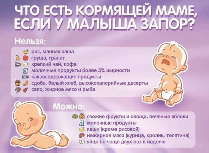 Болит животик у новорожденного. что делать?