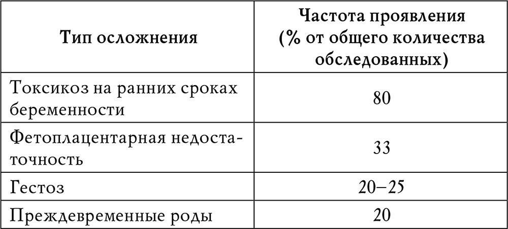 История одной мамы: как я стала овощем из-за токсикоза