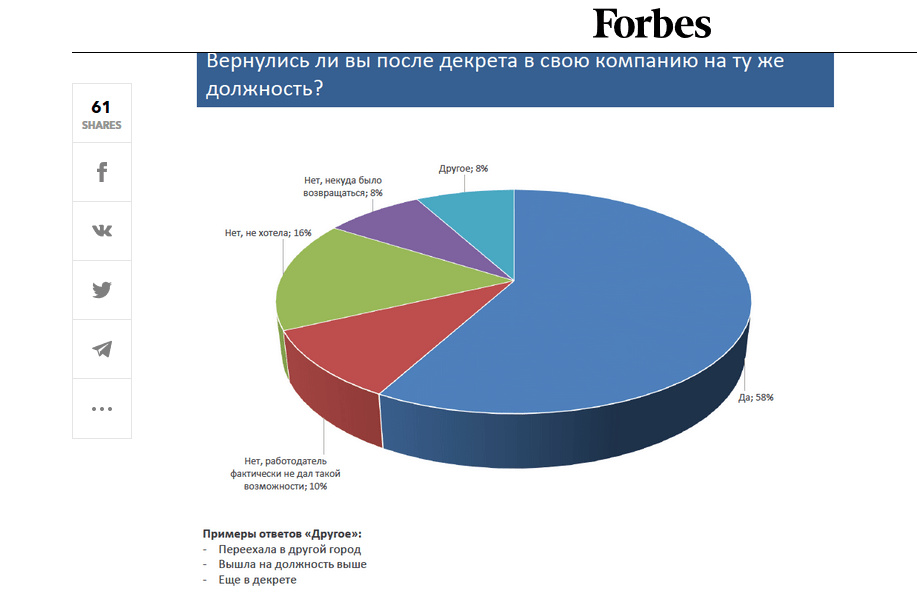Пару слов о работе в декрете