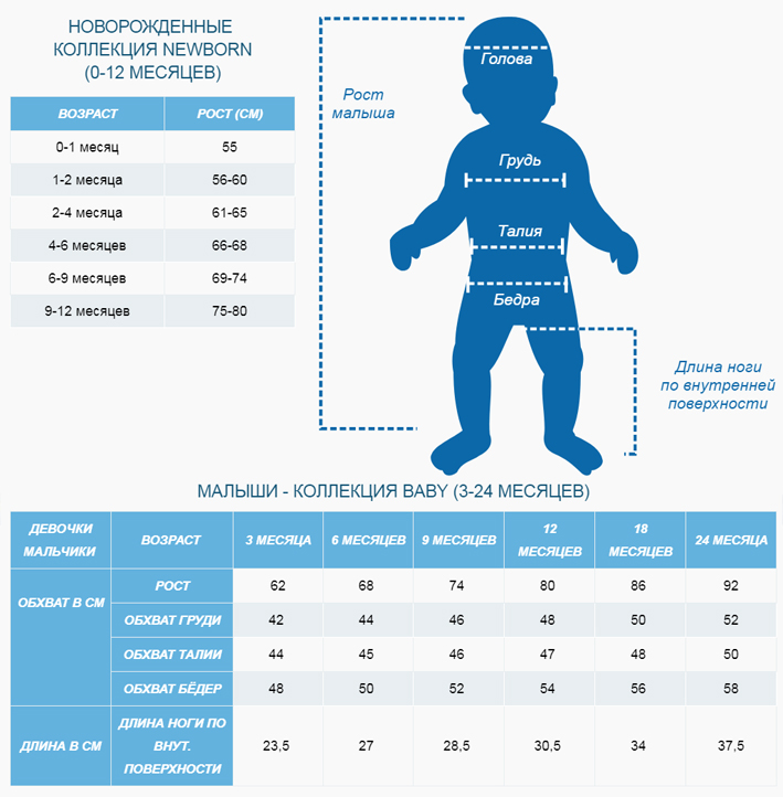 Размер одежды для новорожденных по месяцам: таблицы одежду какого размера покупать
