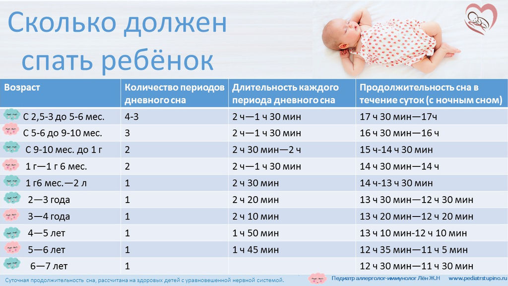Сон ребенка до года: сколько должен спать ребенок в 4 месяца