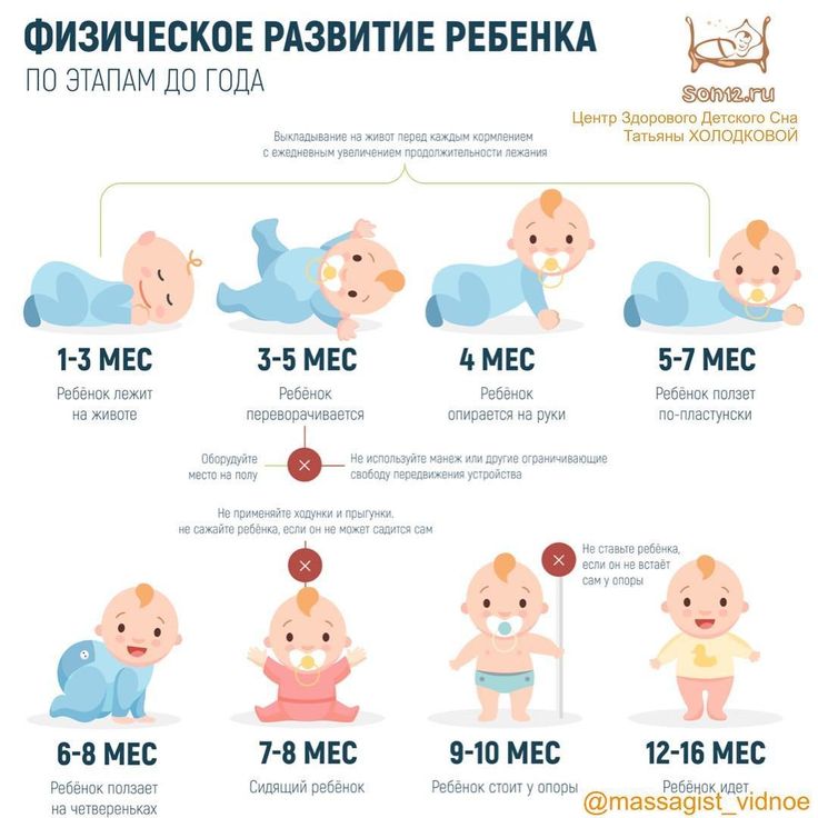 Второй месяц жизни ребенка. что умеет ребенок в этом возрасте? :: syl.ru
