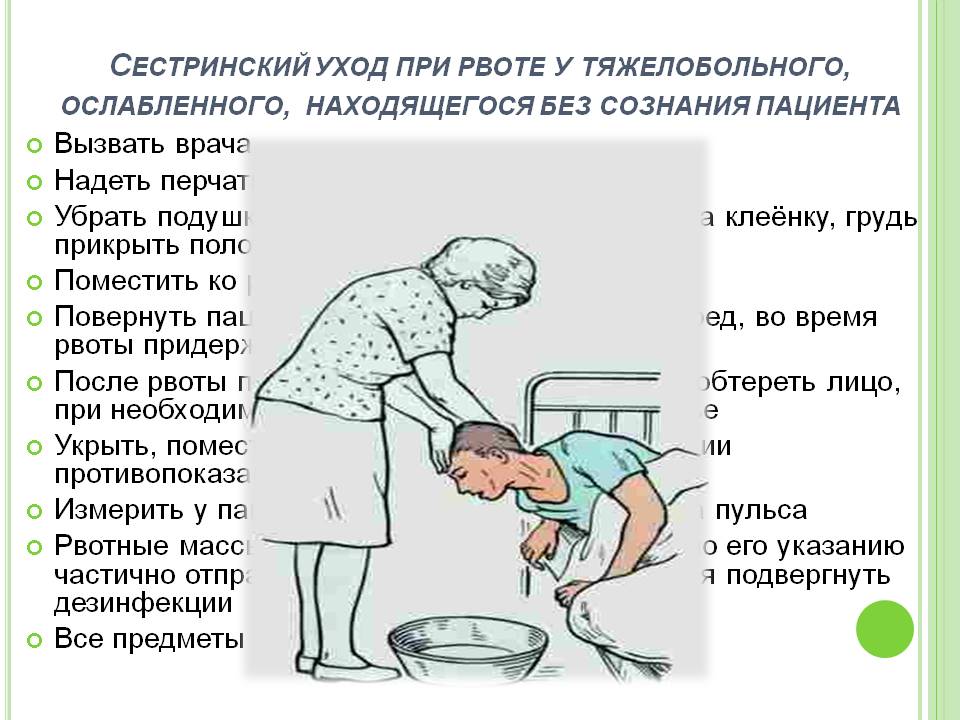 Что делать при рвоте. Памятка пациенту при рвоте. Сестринский уход при рвоте. Оказание помощи пациенту при рвоте. Уход за пациентом при рвоте.