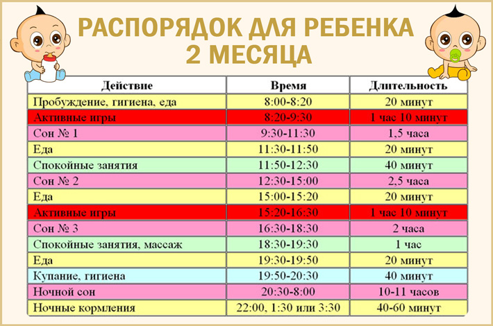 2 месяца 3 дня. Режим сна 2 месячного ребенка на грудном вскармливании. Режим кормления новорожденного на грудном вскармливании в 2 месяца. Режим для 2 месячного малыша на искусственном вскармливании. Распорядок дня новорожденного в 2 месяца на грудном вскармливании.