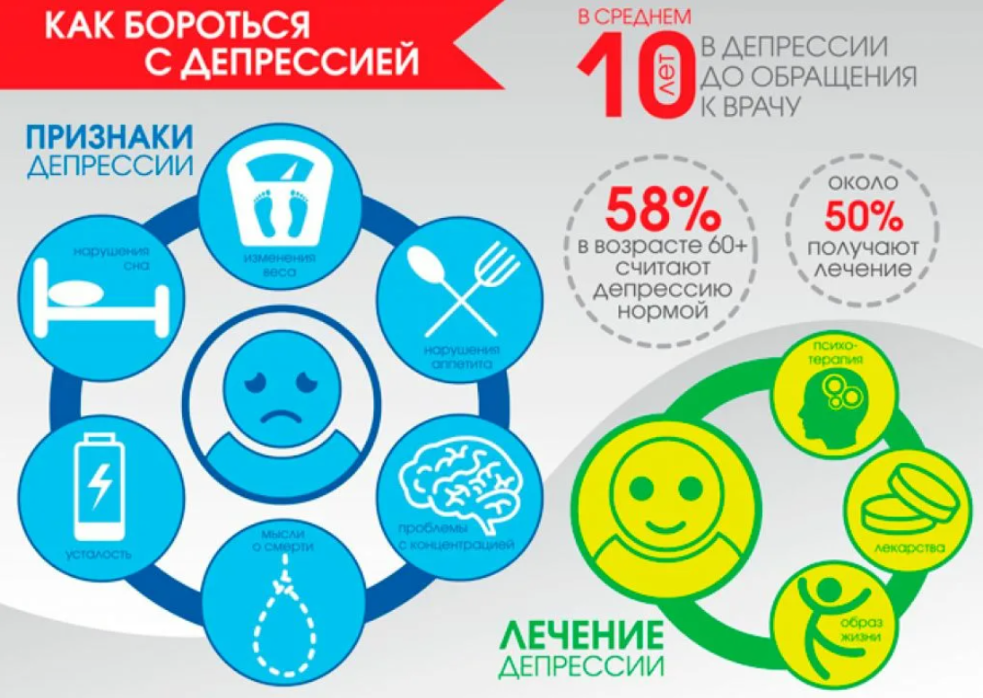 Послеродовая депрессия у женщин