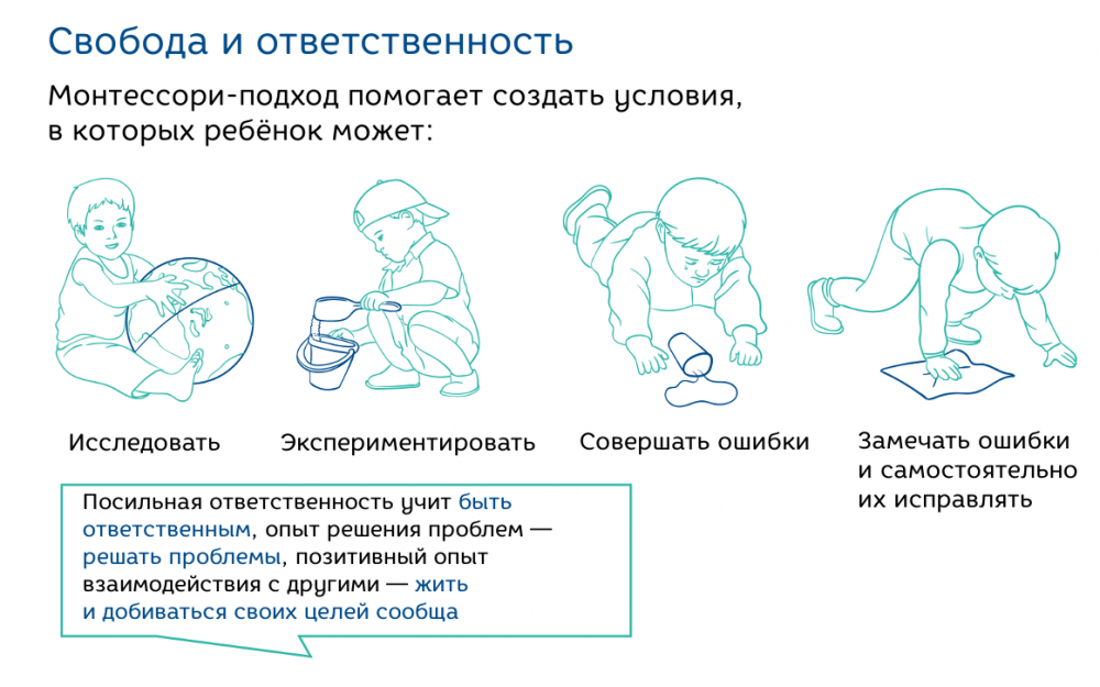Методика Марии Монтессори: основные принципы, достоинства и недостатки
