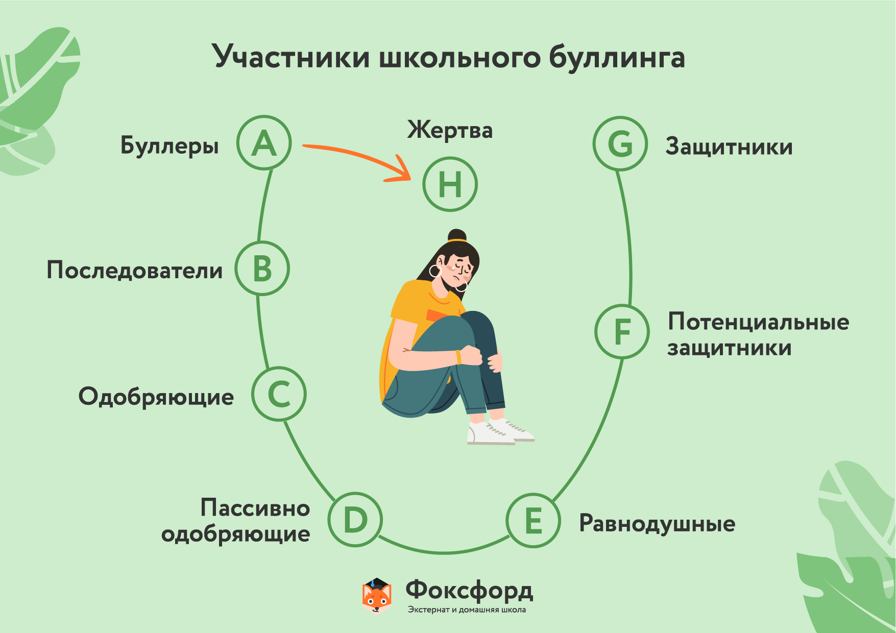 Ребенка травят в школе: 6 способов усугубить ситуацию