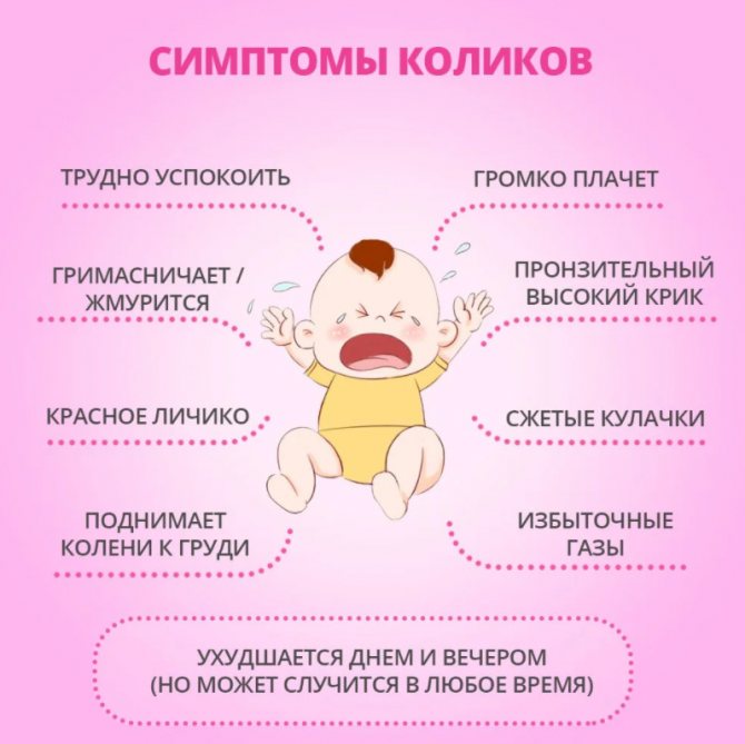 Колики у новорожденного при грудном вскармливании: симптомы, что делать | как помочь ребенку при коликах