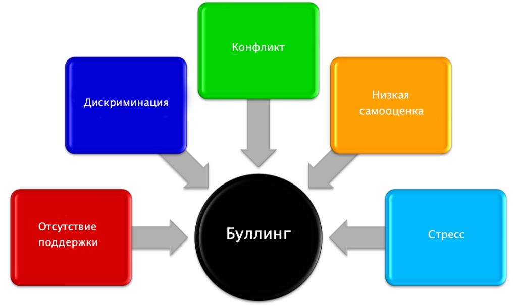 Буллинг в школе: как защитить ребенка от травли