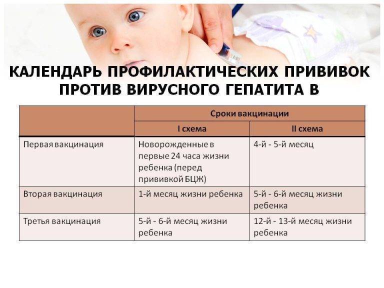 Можно ли купать ребенка после прививки: мнение врачей и мам