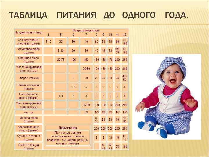 Физическое развитие ребенка до 1 года | официальный сайт huggies