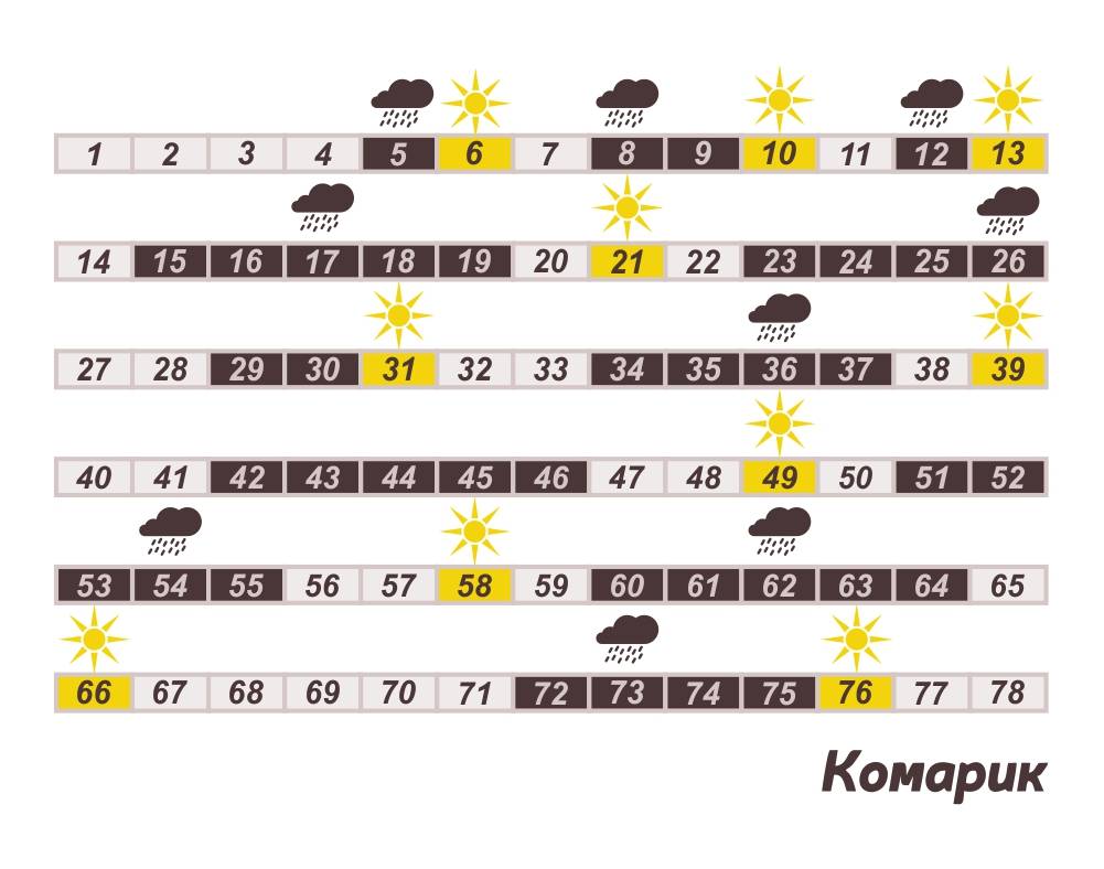 Скачки роста у детей до года — особенности развития в росте по месяцам